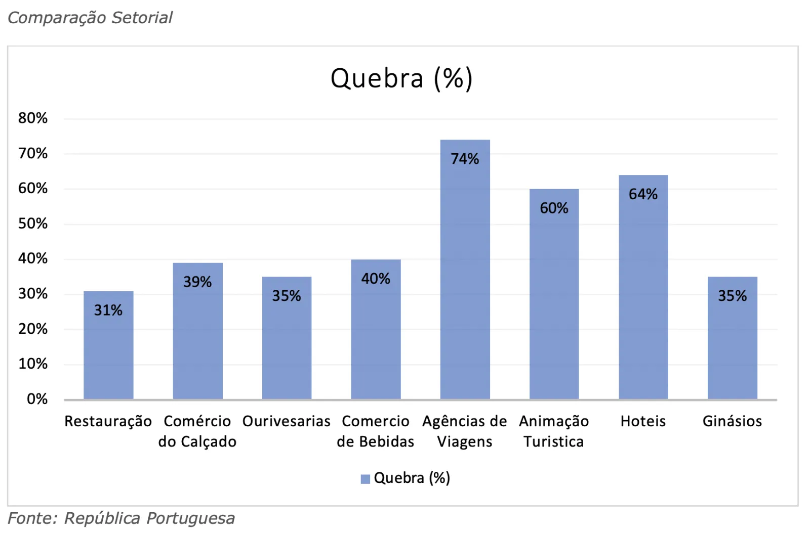 Apoio Restauração