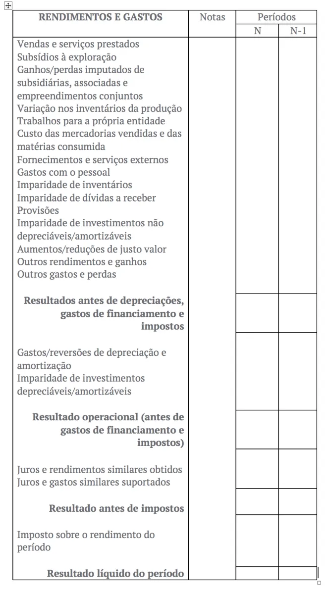 demonstrações de resultados